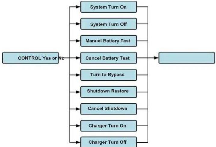 Tripp Lite S3M100KXD - Control Screen - 1