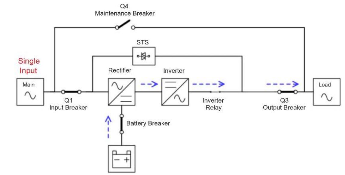 Tripp Lite S3M100KXD - Battery Mode - 1