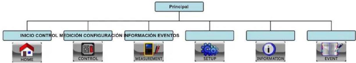 Tripp Lite S3M100KXD - Pantalla Principal - 2