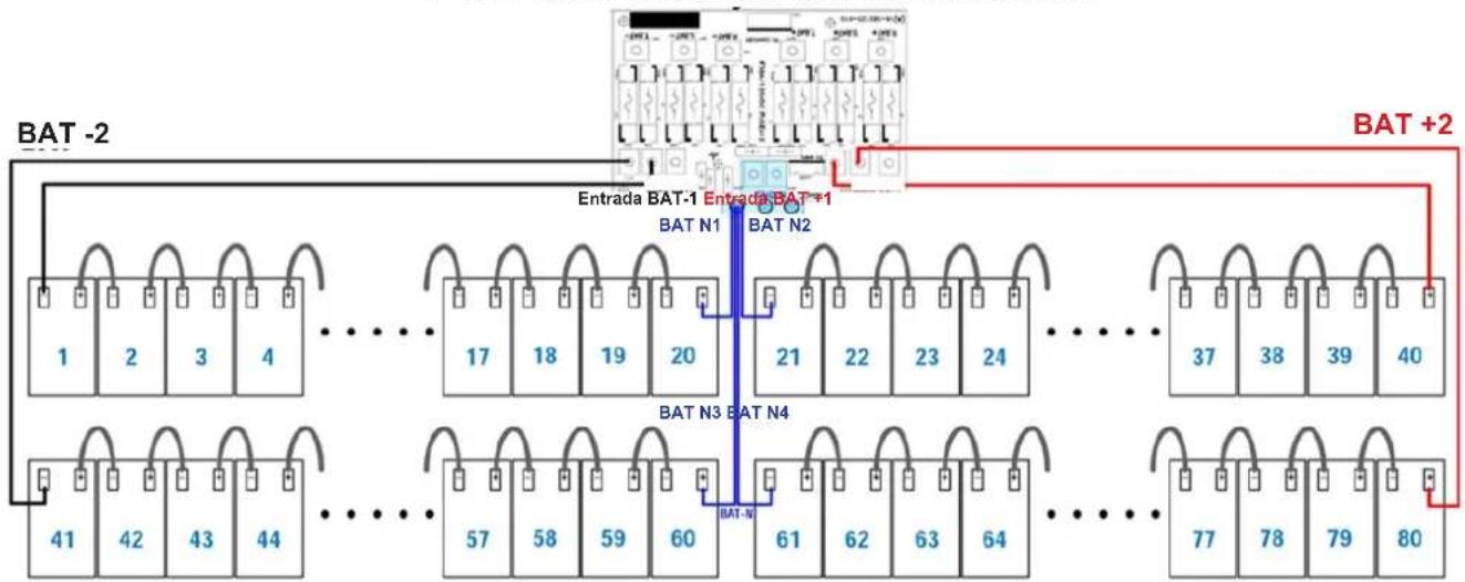 Tripp Lite S3M40KXDNIB - Instalación y Configuración - 3