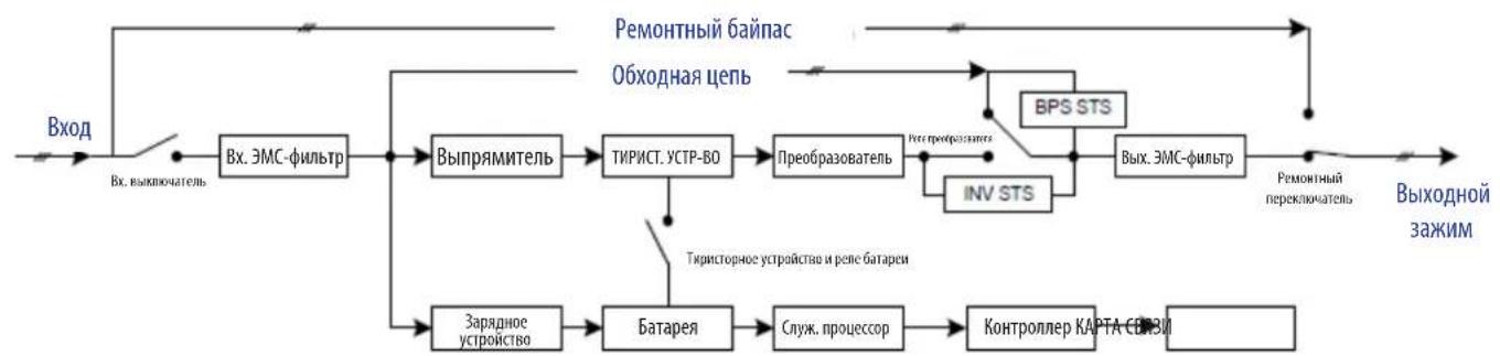 Tripp Lite S3M40KXDNIB - TexHnueckne XapaKTePnCTnKN - 1