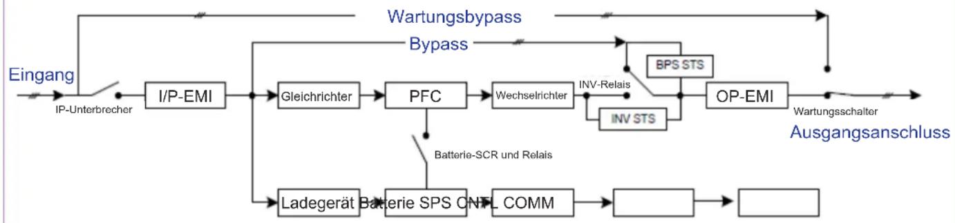 Tripp Lite S3M40KXDNIB - Technische Daten - 4