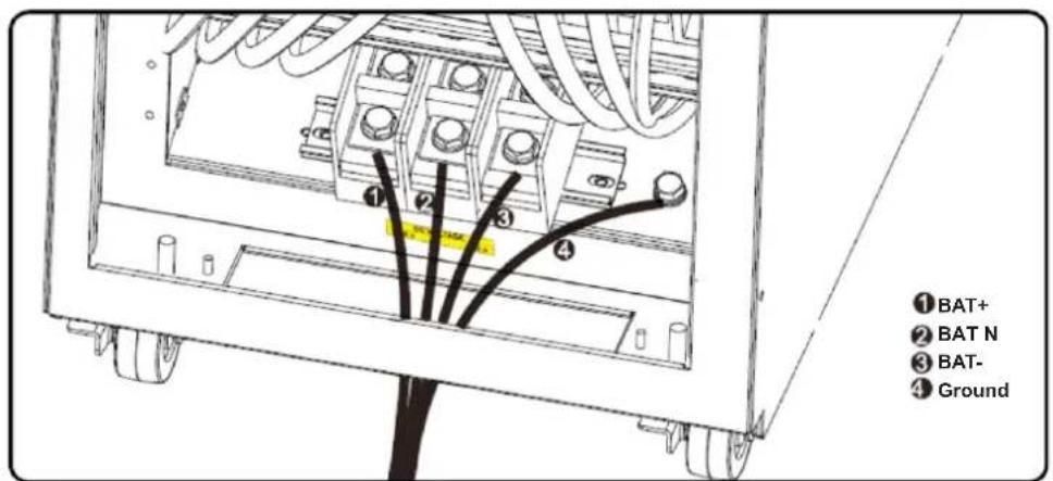 Tripp Lite S3M40KXDNIB - External Battery Connection - 4