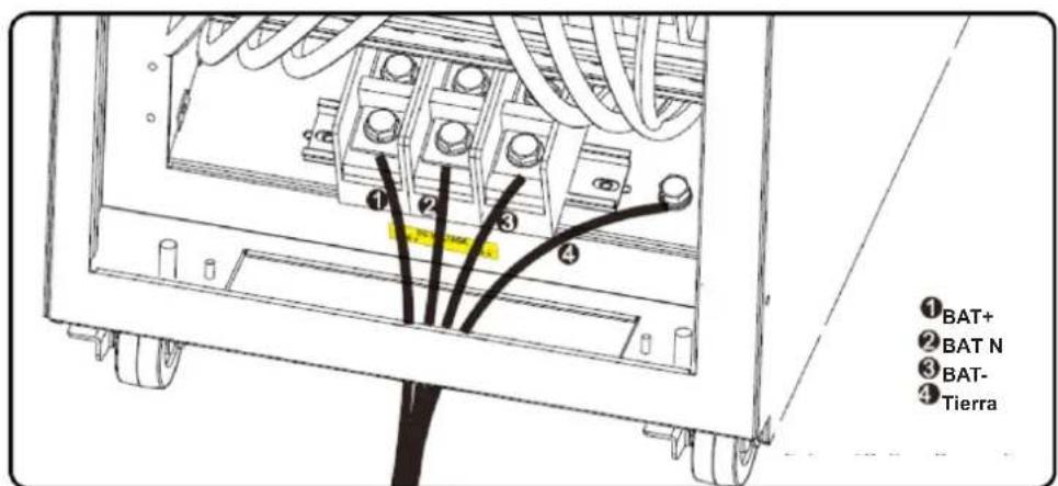Tripp Lite S3M40KXDNIB - Conexión de la Batería Externa - 2