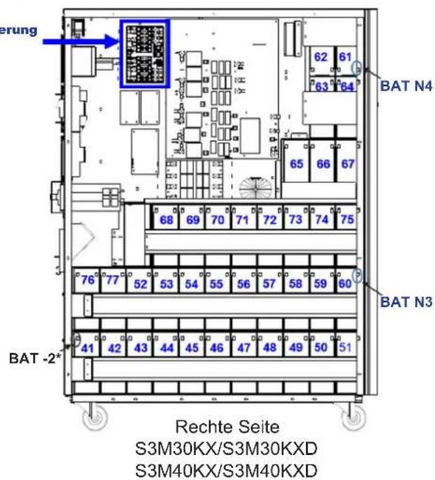 Tripp Lite S3M40KXDNIB - Installation und Einrichtung - 2