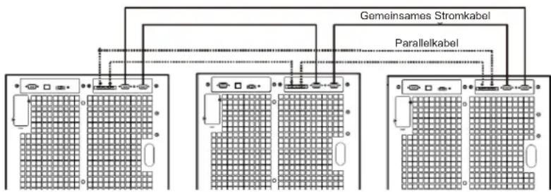 Tripp Lite S3M40KXDNIB - Erstes Starten des Parallelsystems - 2