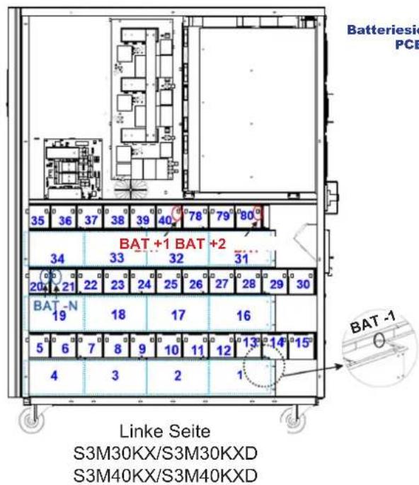 Tripp Lite S3M40KXDNIB - Installation und Einrichtung - 1