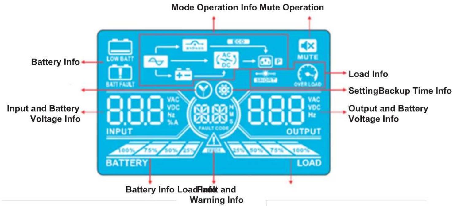 Tripp Lite S3M40KXDNIB - Operation - 1