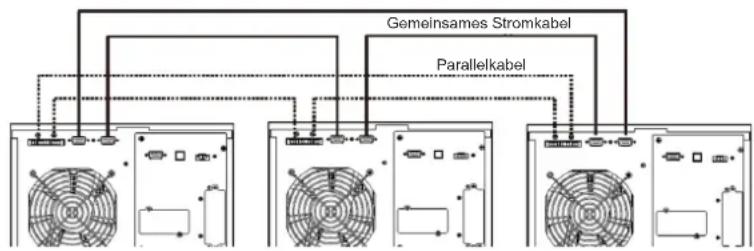 Tripp Lite S3M40KXDNIB - Erstes Starten des Parallelsystems - 1
