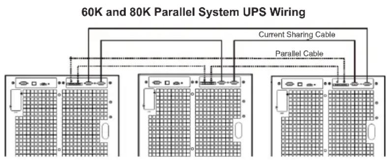 Tripp Lite S3M40KXDNIB - Parallel System Initial Startup - 2