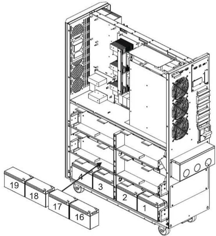 Tripp Lite S3M40KXDNIB - Installation et configuration - 2