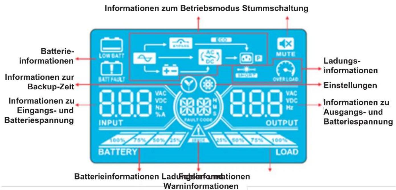 Tripp Lite S3M40KXDNIB - Betrieb - 1
