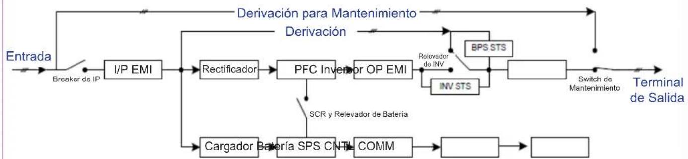 Tripp Lite S3M40KXDNIB - Especillasiones - 4
