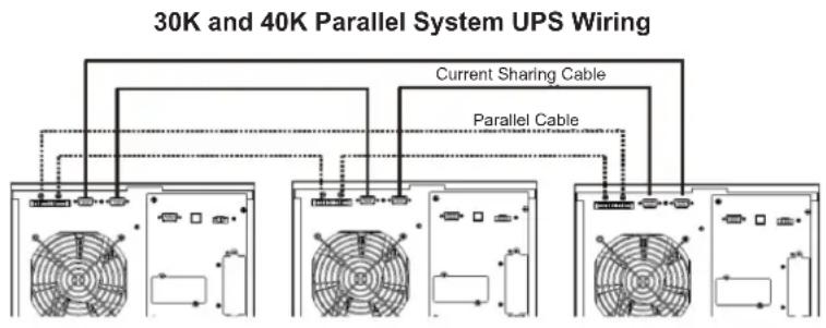 Tripp Lite S3M40KXDNIB - Parallel System Initial Startup - 1