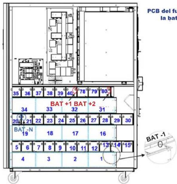 Tripp Lite S3M40KXDNIB - Instalación y Configuración - 1