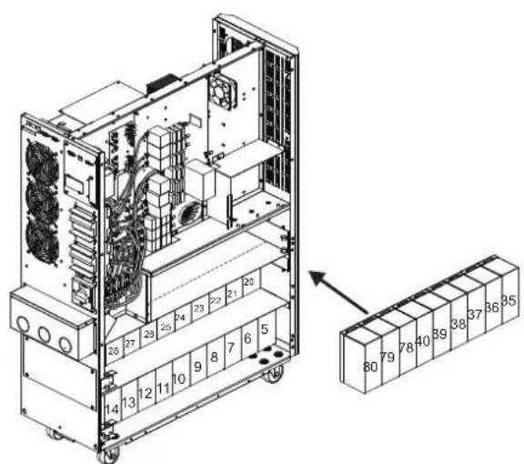 Tripp Lite S3M40KXDNIB - Installation et configuration - 5