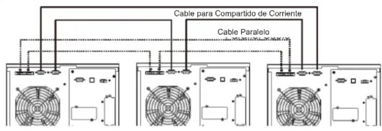 Tripp Lite S3M40KXDNIB - Arranque Inicial de Sistema en Paralelo - 1