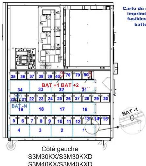 Tripp Lite S3M40KXDNIB - Installation et configuration - 1