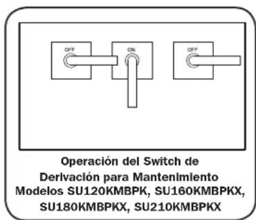 Tripp Lite SU100KMBPKX - Transferencia a Derivación para Mantenimiento - 1