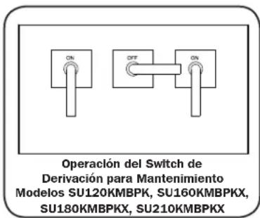Tripp Lite SU100KMBPKX - Operación Normal - 1