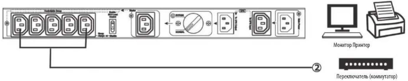 Tripp Lite PDUBHV101U - Установка - 2