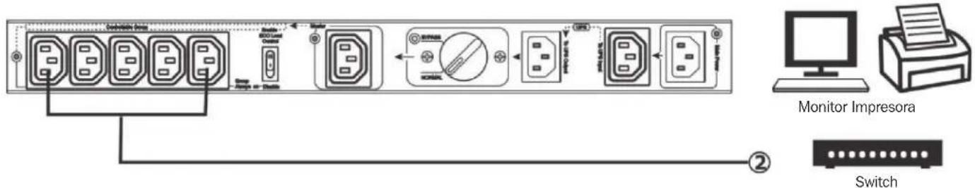 Tripp Lite PDUBHV101U - Instalación - 2