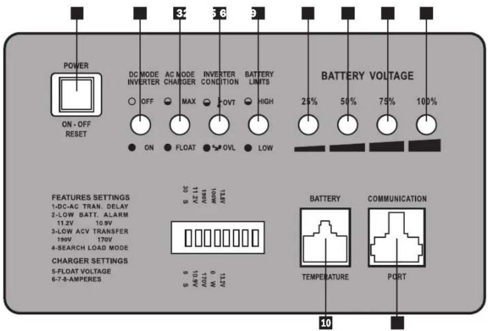 Tripp Lite APSX1012SW - Controls and LED Indicators - 1