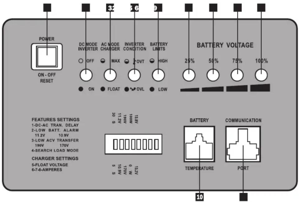 Tripp Lite APSX1012SW - Controles e indicatoros LED - 1
