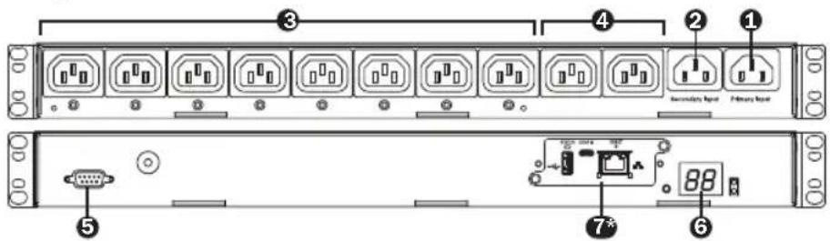 Tripp Lite PDUMH20HVATS - Features - 1