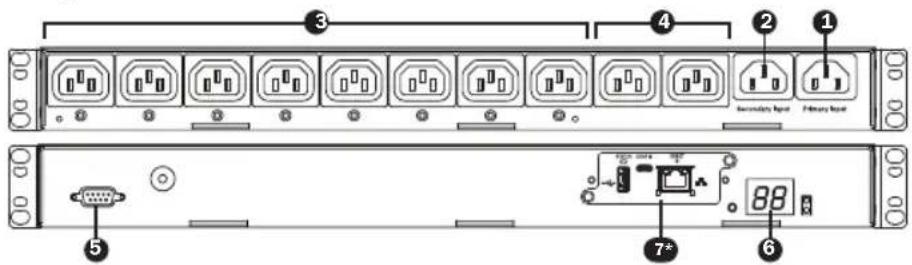 Tripp Lite PDUMH20HVATS - Caractéristiques - 1