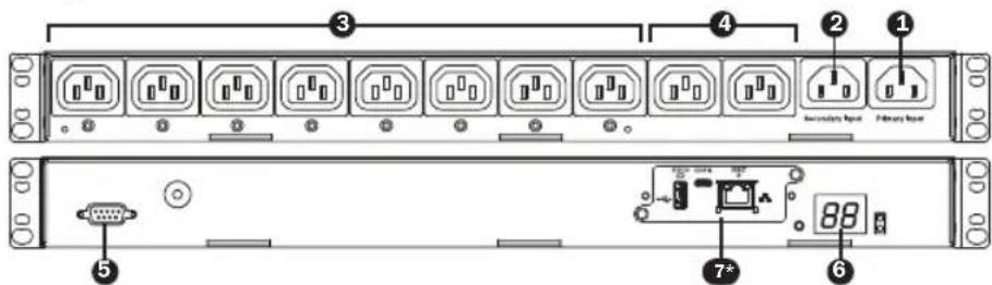 Tripp Lite PDUMH20HVATS - Caracteristicas - 1