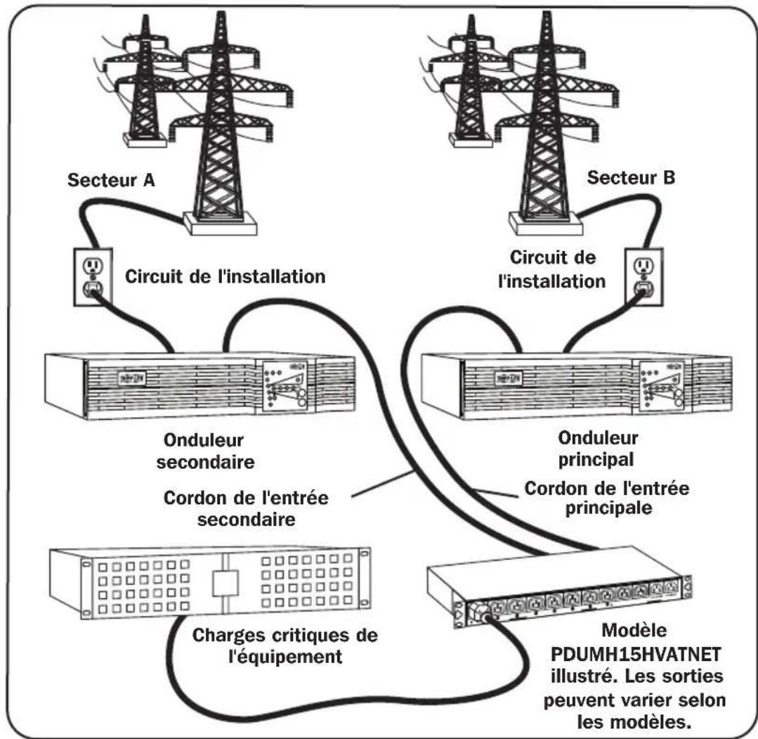 Tripp Lite PDUMH20HVATS - Configuration préféree - 1