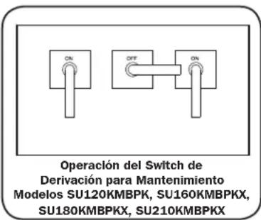 Tripp Lite SU160KMBPKX - Operación Normal - 1
