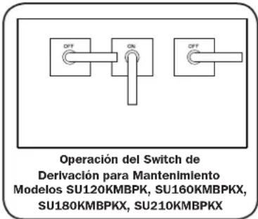 Tripp Lite SU160KMBPKX - Transferencia a Derivacion para Mantenimiento - 1