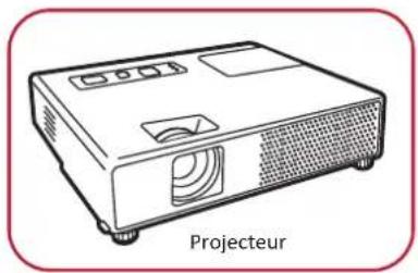 VIEWSONIC IFP5550E2 - Connexion pour la sortie vidéo - 3