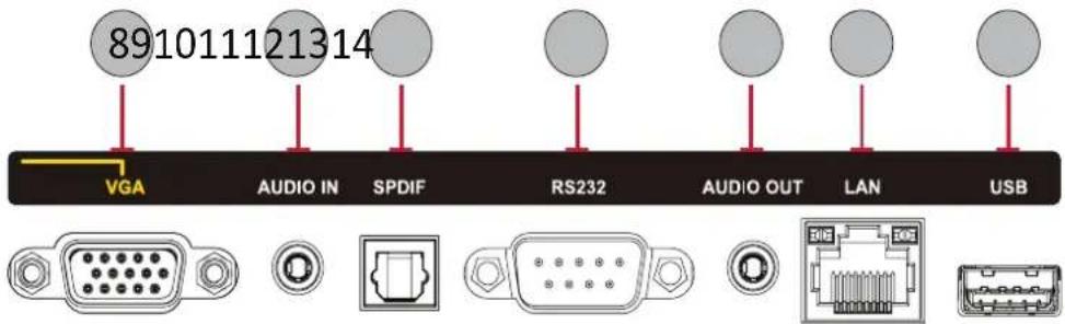 VIEWSONIC IFP5550E2 - Panneau d'E/S - 2
