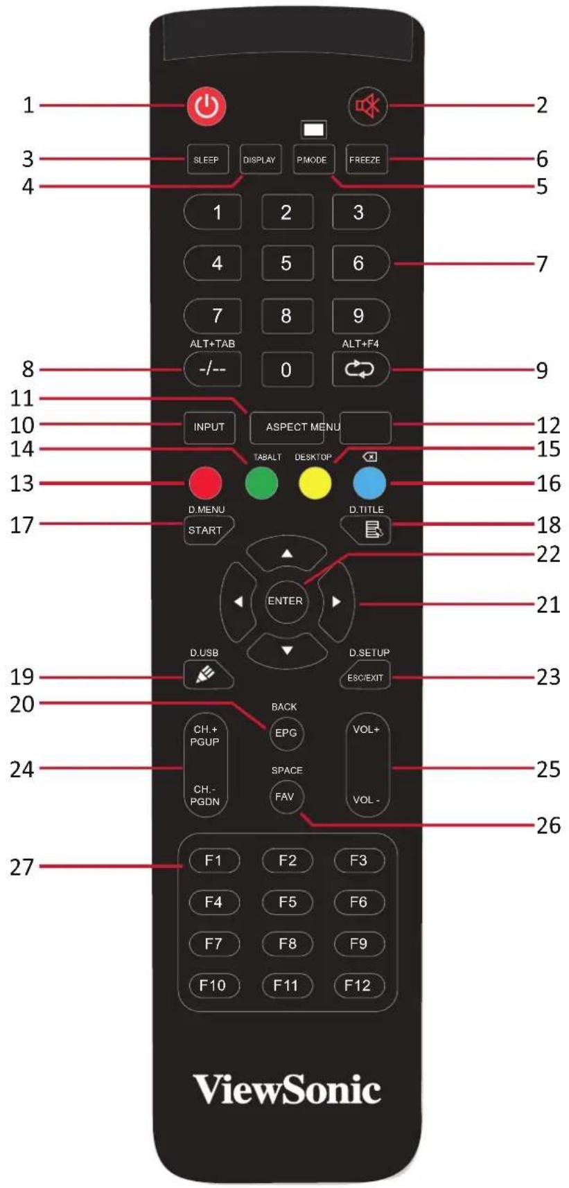 VIEWSONIC IFP5550E2 - REMARQUE : - 1