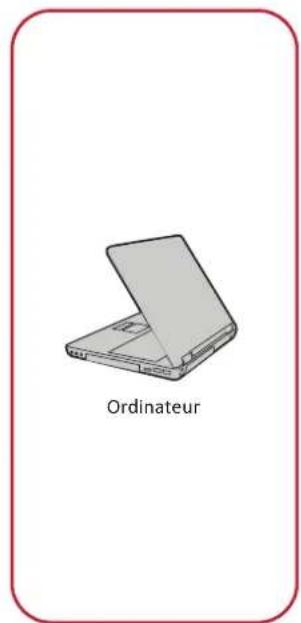 VIEWSONIC IFP8650E2 - Connexion des péripériques externes et connexion tactile - 5