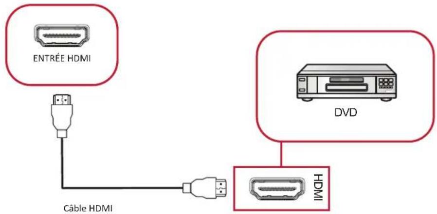 VIEWSONIC IFP8650E2 - Connexion d'un lecteur multimédia - 1