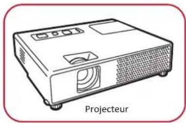 VIEWSONIC IFP8650E2 - Connexion pour la sortie video - 3