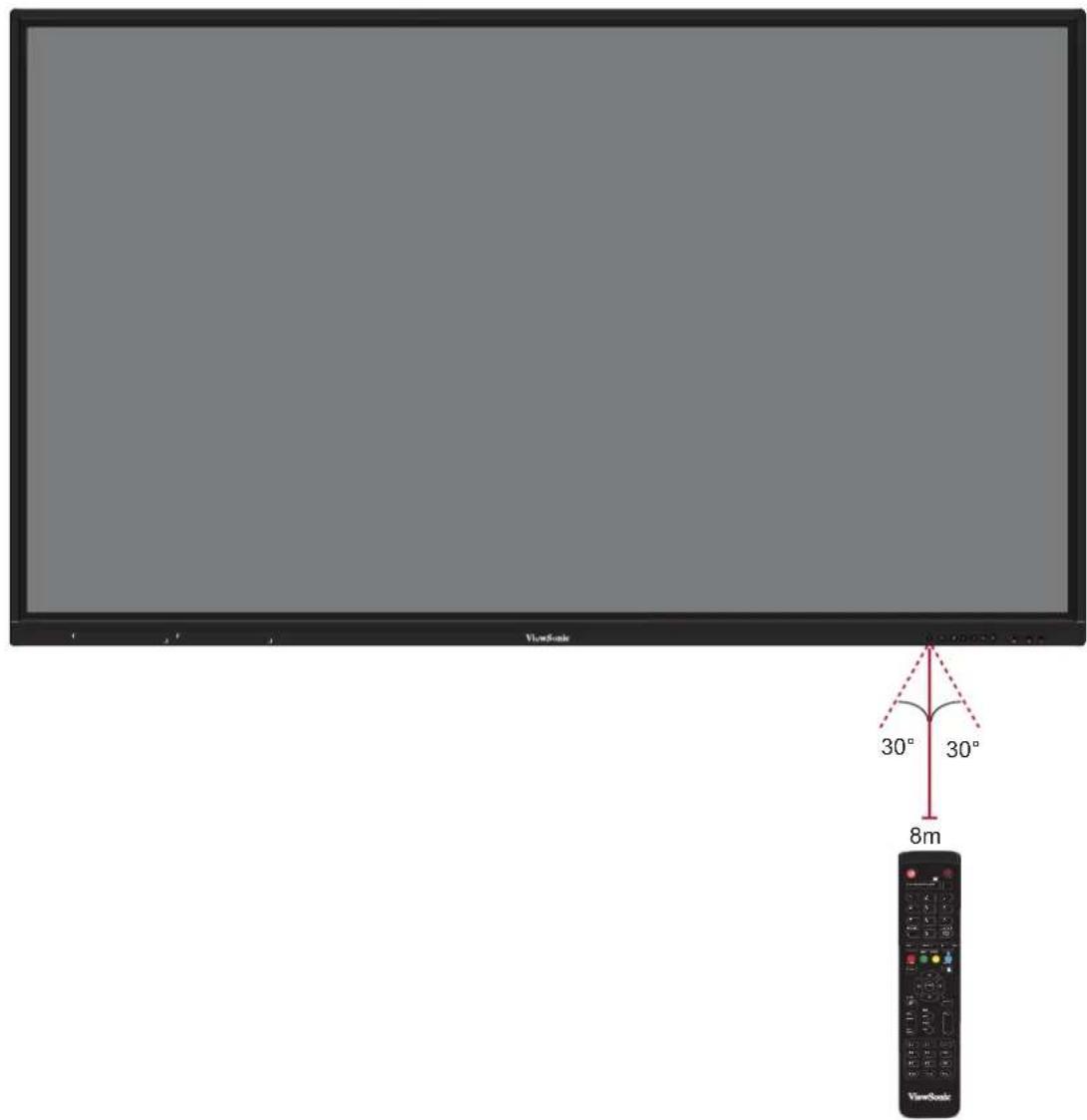 VIEWSONIC IFP8650E2 - Plage du récepteur de la télécommande - 1
