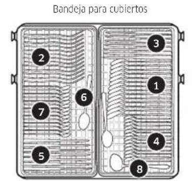 SAMSUNG DW60A6092FS - Modelos DW60A609* - 8
