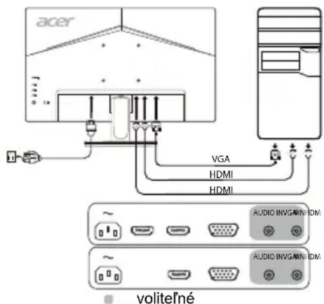 ACER K242HYLH - Dôležité bezpečnostné pokyny - 1