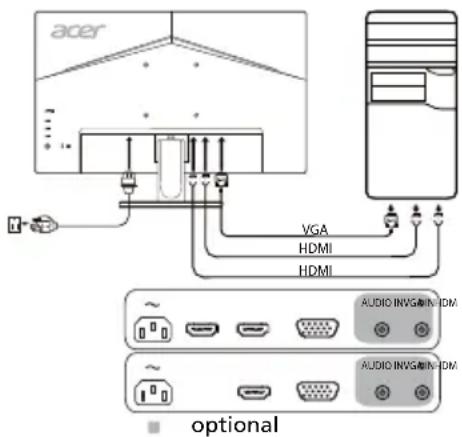 ACER K242HYLH - Anschließen des Monitors an einen Computer - 1