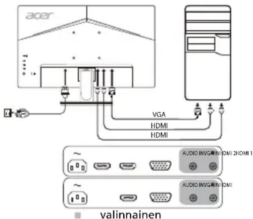 ACER K242HYLH - Ulkoiset ohjauslaitteet - 1