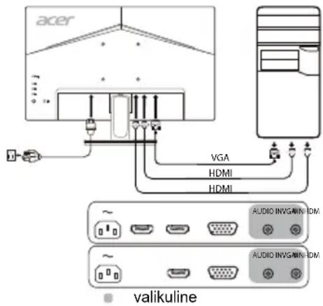 ACER K242HYLH - Monitori arvutiga ühendamine - 1