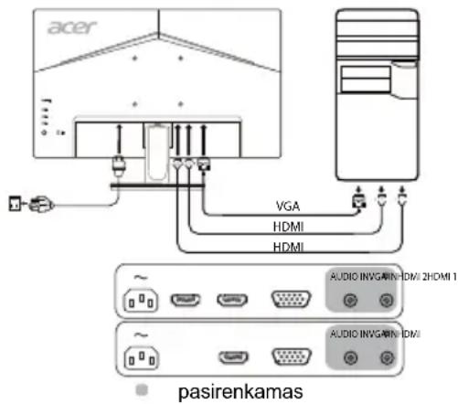 ACER K242HYLH - Monitoriaus prijungimas prie kompiuterio - 1