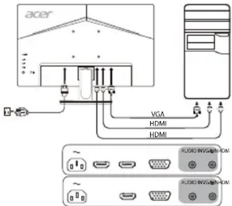 ACER K242HYLH - Zewnętrzne elementy sterujące - 1