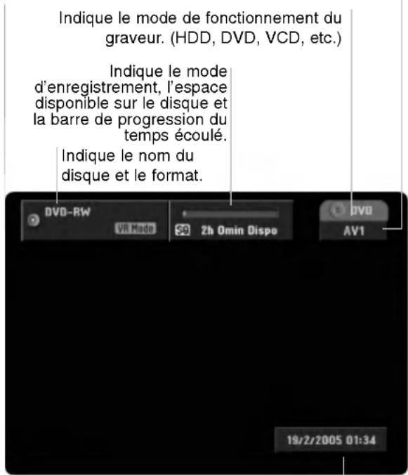 Indique le mode de fonctionnement du graveur. (HDD, DVD, VCD, etc.) Indique le mode d'enregistrement, l'espace disponible sur le disque et la barre de progression du temps écoulé. Indique le nom du disque et le format.
