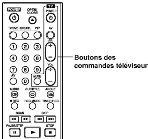 POWER OPEN/ CLOBE TV/DVD 3D SURL PIP AV 1 2 3 4 5 6 7 8 9 AV 0 MUTE AUDIO SUBTITLE ANGLE ● REC REC MODE TIMER REC SCAN SKIP PAUSE/STEP STOP Boutons des commandes téléviseur